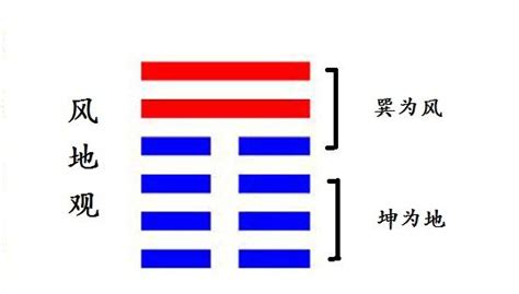 風地觀感情|20 觀卦第二十 《風地觀》 